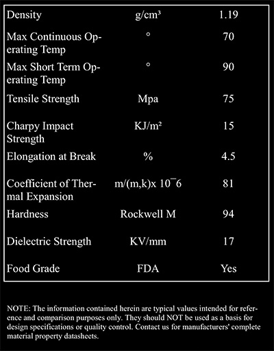 acrylic-specs