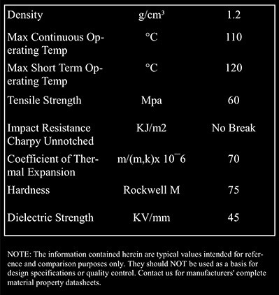 poly-carb-specs