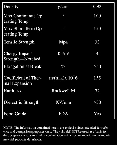 polyprop-specs